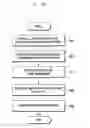 Fig. 05 - Method of efficiently reporting user equipment transmission power and apparatus thereof