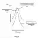 Fig. 08 - Dynamic configuration of wireless circuitry to mitigate interference among components in a computing device