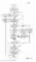 Fig. 12 - Methods and systems for transitioning between driveline braking modes