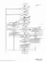 Fig. 28 - Methods and systems for transitioning between driveline braking modes