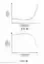 Fig. 47 - Methods and systems for transitioning between driveline braking modes