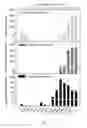 Fig. 03 - Zwitterionic-bias material for blood cell selection