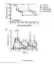 Fig. 02 - Compositions and methods for treating clostridium infection and preventing recurrence of infection