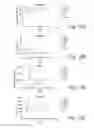 Fig. 22 - Dietary Compositions and Methods for Protection Against Chemotherapy, Radiotherapy, Oxidative Stress, and Aging