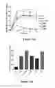 Fig. 07 - Method and composition for treating diabetes mellitus