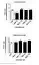 Fig. 06 - Glutathione-elevating compositions and uses thereof