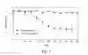 Fig. 02 - Peptide compounds to regulate the complement system
