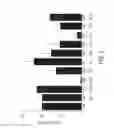 Fig. 06 - Peptide compounds to regulate the complement system