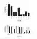 Fig. 07 - Peptide compounds to regulate the complement system