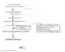 Fig. 03 - METHOD OF REDUCING FASTING INSULIN LEVELS IN MTHFR GENE DEFICIENT SUBJECTS WITH NORMAL TO SLIGHTLY ELEVATED HEMOGLOBIN A1C