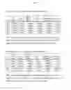 Fig. 06 - SYNERGISTIC FORMULATIONS FOR CONTROL AND REPELLENCY OF BITING ARTHROPODS