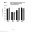 Fig. 08 - COMPOUNDS WITH TRPV4 ACTIVITY, COMPOSITIONS AND ASSOCIATED METHODS THEREOF