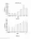 Fig. 03 - Compositions and Methods for Reactivating Latent Immunodeficiency Virus