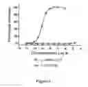 Fig. 02 - FLUOROERGOLINE DERIVATIVES AND USES THEREOF