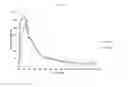 Fig. 02 - Sildenafil sublingual spray formulation