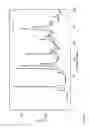 Fig. 06 - Multicomponent crystals comprising dasatinib and selected co-crystal formers