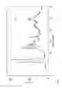 Fig. 12 - Multicomponent crystals comprising dasatinib and selected co-crystal formers