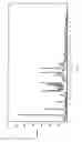 Fig. 02 - Polymorphic forms of 4-phenylamine quinazoline derivative, the preparation method and uses thereof