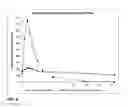 Fig. 10 - Bupropion as a modulator of drug activity