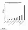 Fig. 13 - Bupropion as a modulator of drug activity