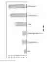 Fig. 41 - High-transduction-efficiency RAAV vectors, compositions, and methods of use