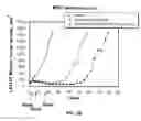 Fig. 06 - Multi-arm polymeric alkanoate conjugates