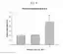 Fig. 04 - Ethyl (2R)-2-acetamido-3-(4-methylbenzoylsulfanyl)propanoate and uses thereof