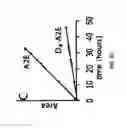 Fig. 06 - Compositions and methods for treating macular degeneration