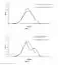 Fig. 02 - Spray-dried catalyst compositions and polymerization processes employing the same