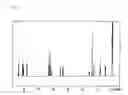 Fig. 02 - Silicone compound and a use thereof