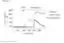 Fig. 22 - P2X7 receptor antagonists and agonists
