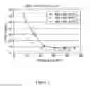 Fig. 05 - Low Organic Extractable Depth Filter Media Processed with Solvent Extraction Method