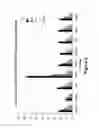 Fig. 07 - COMPOUNDS AND BIOLOGICAL MATERIALS AND USES THEREOF