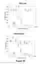 Fig. 17 - COMPOUNDS AND BIOLOGICAL MATERIALS AND USES THEREOF