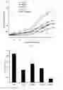Fig. 04 - (E)-1-(5-methoxy-2,2-dimethyl-2H-chromen-8-yl)-3-(4-methoxyphenyl)prop-2-en-1-one and analogs thereof, as well as preparation method and use thereof
