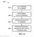 Fig. 33 - Sonification systems and methods for auditory display of physiological parameters