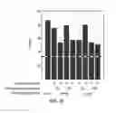 Fig. 35 - Sonification systems and methods for auditory display of physiological parameters