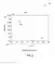 Fig. 06 - System and method for low power sampling of plethysmograph signals