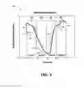 Fig. 07 - Method and system to assess mechanical dyssynchrony based on motion data collected by a navigation system