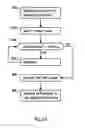 Fig. 18 - Limiting life time of dispense assembly