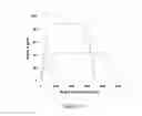 Fig. 17 - Corneal vitrification, methods and devices to produce corneal vitrification and methods of use thereof