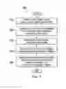 Fig. 10 - Pudendal and sacral nerve stimulation sweep algorithm and method