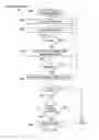 Fig. 11 - Pudendal and sacral nerve stimulation sweep algorithm and method