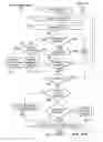 Fig. 12 - Pudendal and sacral nerve stimulation sweep algorithm and method