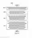 Fig. 28 - Pudendal and sacral nerve stimulation sweep algorithm and method