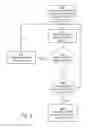 Fig. 07 - Association of a portable sensor device in a building management system