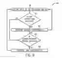 Fig. 06 - System and method for an input-driven, switching-enabled, display device for an automation controller