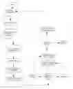 Fig. 01 - Systems and processes for forming anatomical features in dentures