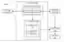Fig. 01 - Multi-mode control device