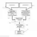 Fig. 01 - Method for controlling a compressed-air braking device of a rail vehicle in the case of automatic, quick, or emergency braking